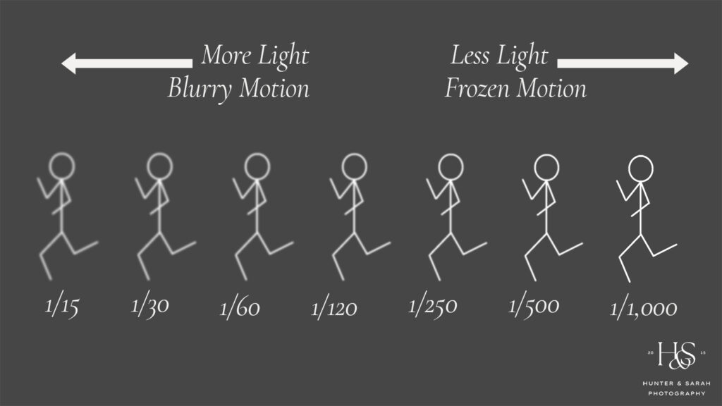 Intro to Shutter Speed and Motion Blur (Shooting in Manual Part 3 ...