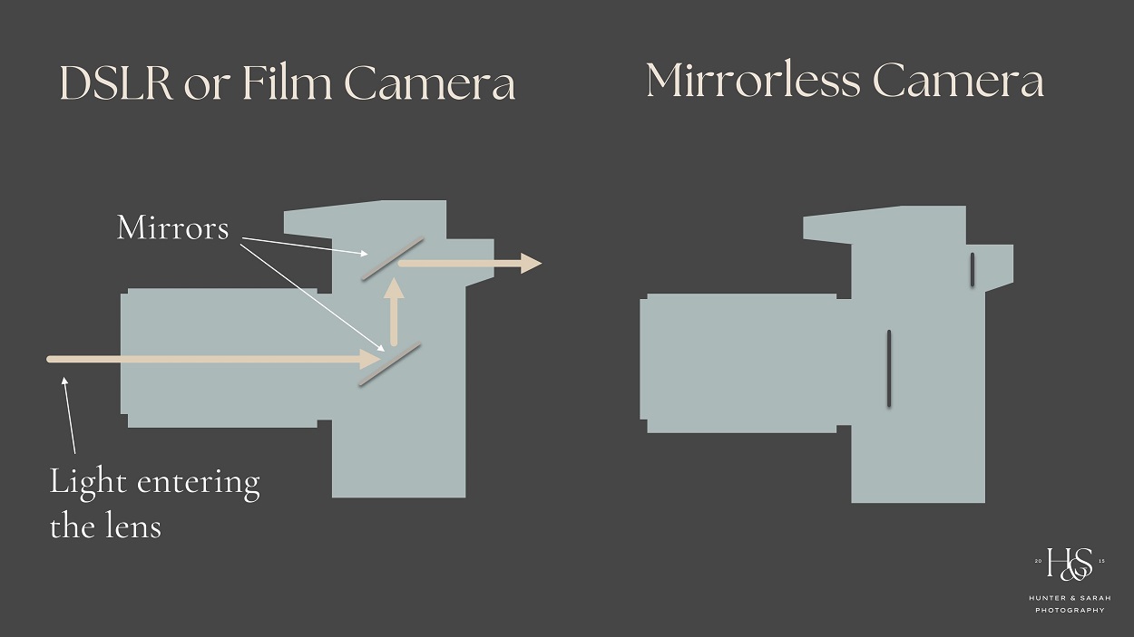 DSLR vs Mirrorless Camera Nikon Sony Canon 2023 - Hunter and Sarah Photography