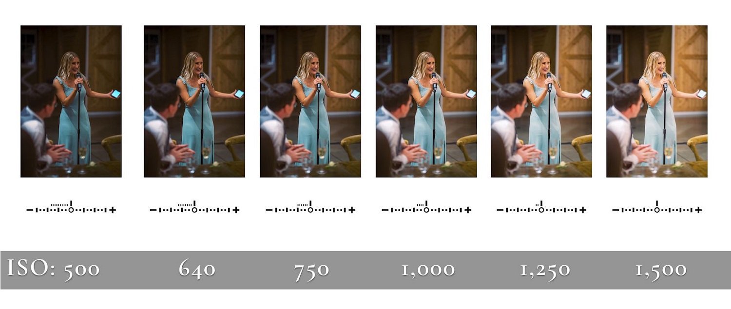 Iso Examples