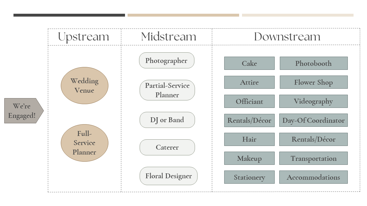 Wedding Booking Workflow Example