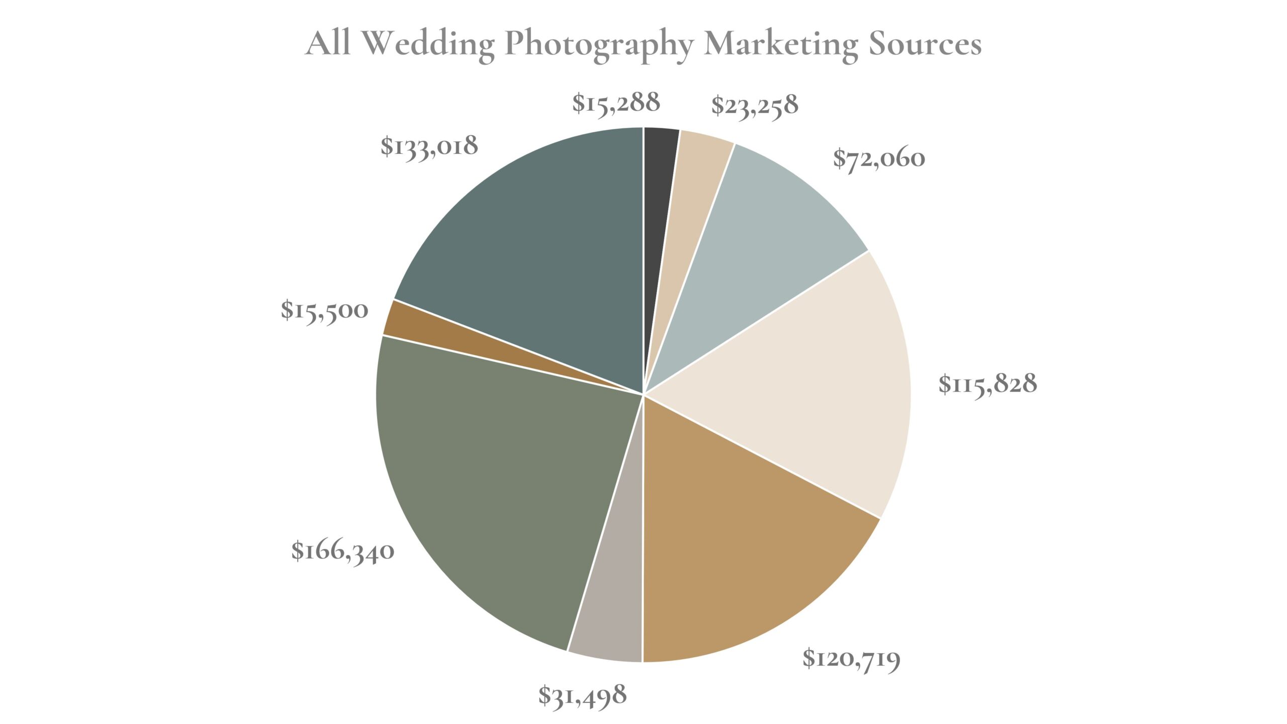 Marketing and Advertising Workshop for Photographers